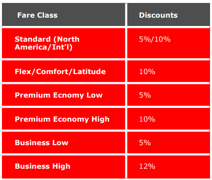 Air Canada Discount